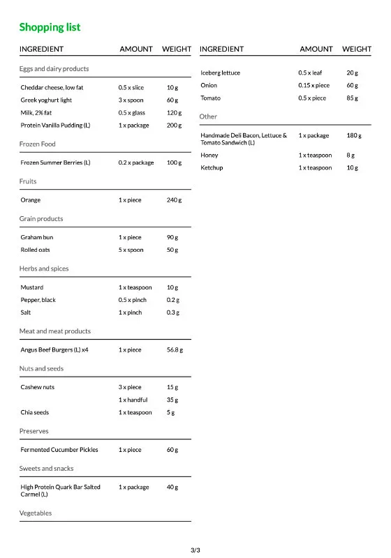 a shopping list with ingredients, amounts and weights of products
