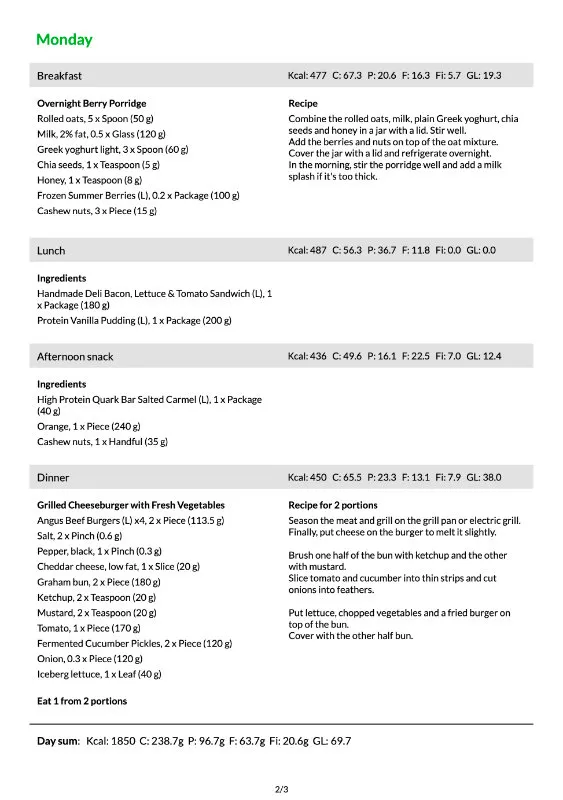 A example sheet of one day's example from a personalised diet plan, which includes all meals such as breakfast, lunch, afternoon snack and dinner, a list of products, the number of kcal, a recipe on how to make the meal and day sum kcal and macronutrients.