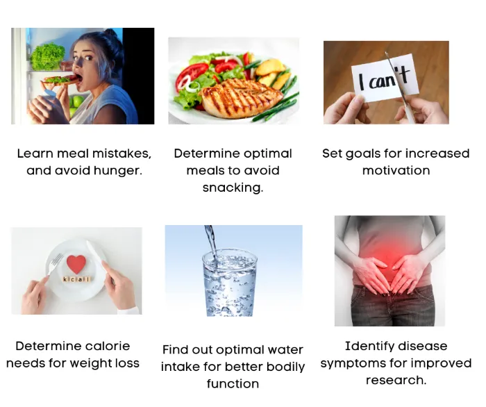 A poster showing the benefits of a nutritional consultation with a nutritionist Marta Holewa from lovemydiet.ie